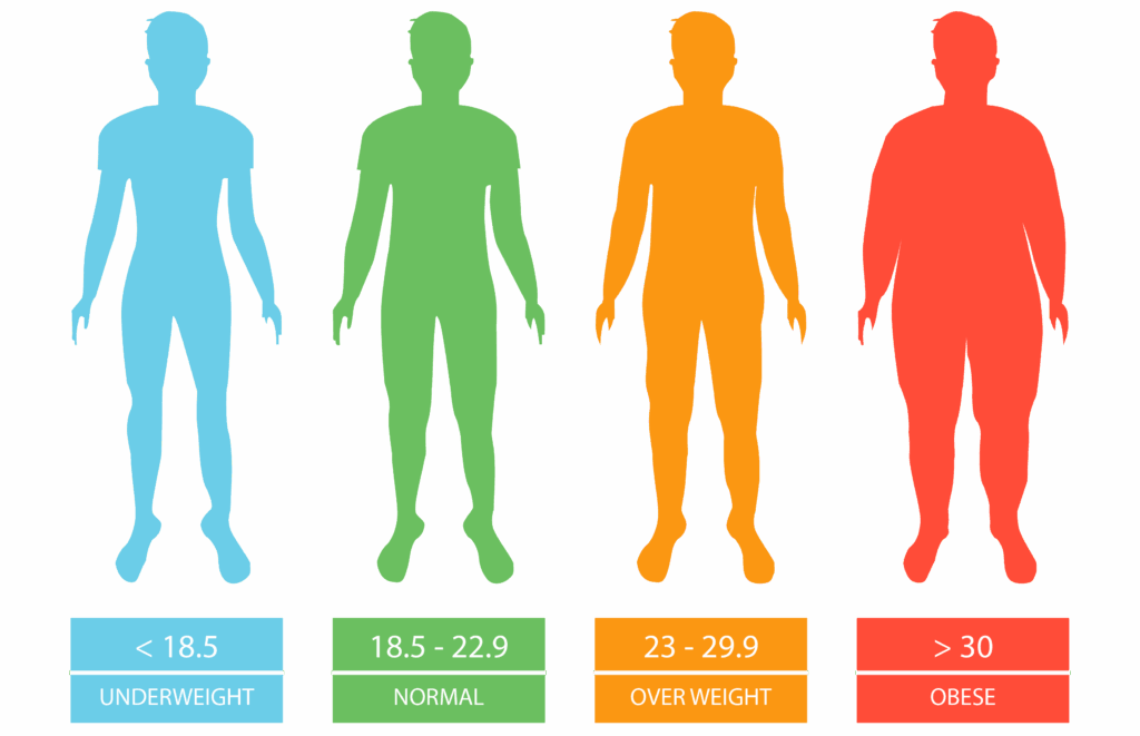 Online BMI Calculator - Body Mass Index | JustProteins